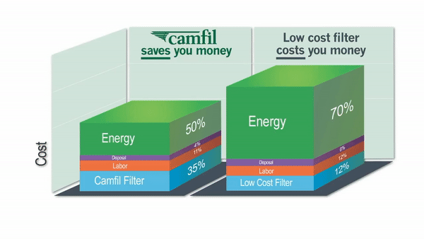 filter-cost-comparison