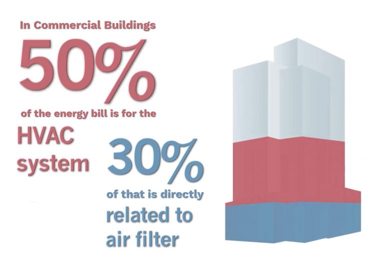 hvac energy management