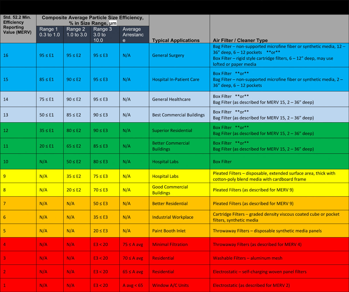 Rating Comparison 