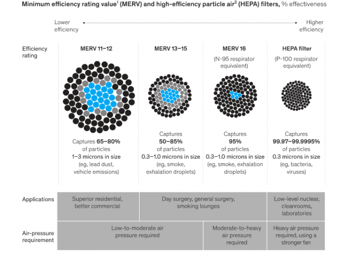 Better Air Filters Crucial in PostCOVID World R.P. Fedder