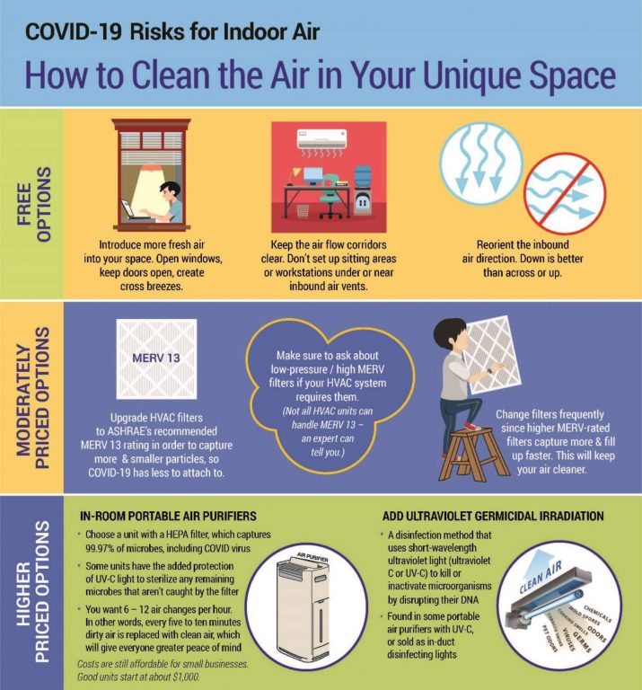 How Filters Can Clean Air in Your Facility